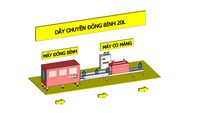 Dây chuyền nước đóng bình 20L