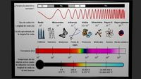 Painter electromagnetic