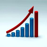 Graph 2