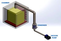 freeze drying basic