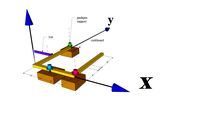 Statics - 2D Planar Problem - Qualitative Moment Equilibrium