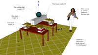Statics - Collinear Forces - Objects Stacked on a Table