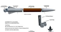 BT60X Model rocket | 3D