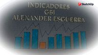 INDICADOR GBI