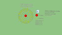 Neil Bohr's model of the Iodine atom