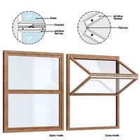 Awning window