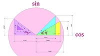 Statics - Unit Circle and Common Triangles