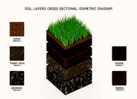 Soil layers cross sectional isometric diagram | 3D