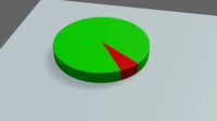 Simple Pie Chart
