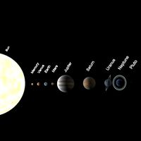 Solar System Planets
