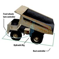 Heavy Hauler Truck Rigged