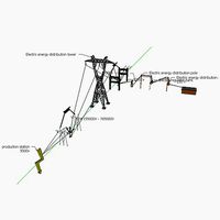 Mains electricity grid
