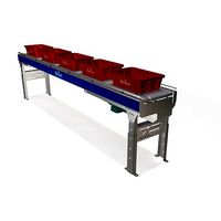 Conveyor - Zipline RMPAC