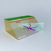 Coulomb stress