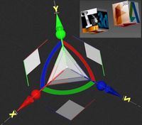 move rotate scale gizmo axial planar uniform X Y Z braz