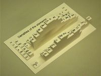 Periodic table showing density