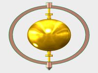 Sphere gyroscope