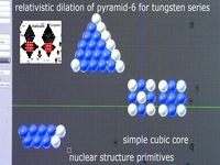 Integer geometries #3 of 3 for atoms