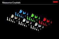 Resource Crystals