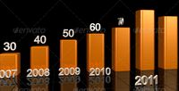 bar graph 3d