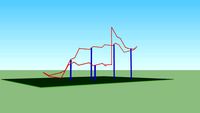 rollercoaster ride