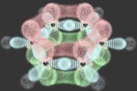 Benzene Orbitals