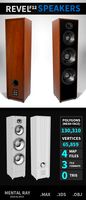 Revel F12 Speakers