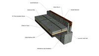 Typical Foundation & Slab construction.