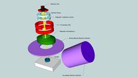Scanning Electron Microscope