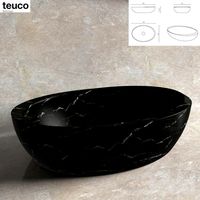 basins