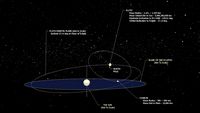 Pluto and It's Moon Charon