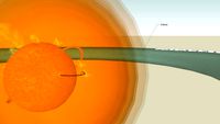 The Solar System part 1