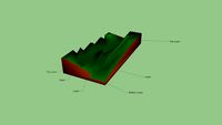Terrain