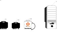 AP SYSTEMS. INVERSOR, QS1,YC600,YC1000, ENERGIA SOLAR