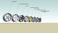 Two piece wheels
