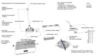 Operating principles of the wardenclyffe apparatus