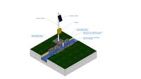 Hydrometric station