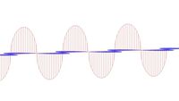 Electromagnetic wave