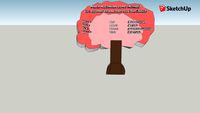 Tree of knowledge