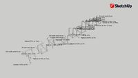 cubes and extensions and notations