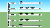 WEAPON SYSTEM IMBEL IZMASH A2