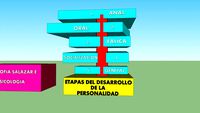 ETAPAS DEL DESARROLO DE LA PERSONALIDAD