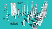 Radiateurs en fonte, classiques (composants)