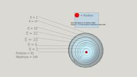3D Uranium Atom