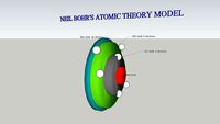 Bohr's Atomic Theory Model