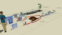 pet recycling-Green Design