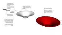 How To Make A Bowl Tutorial