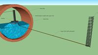 Hydroelectric Generator