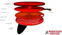 Silicone Rubber Heater - Exploded view