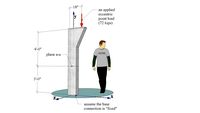 MechMat - An Eccentric Compressive Force (Combined Axial and Flexural Stress) (LE33)